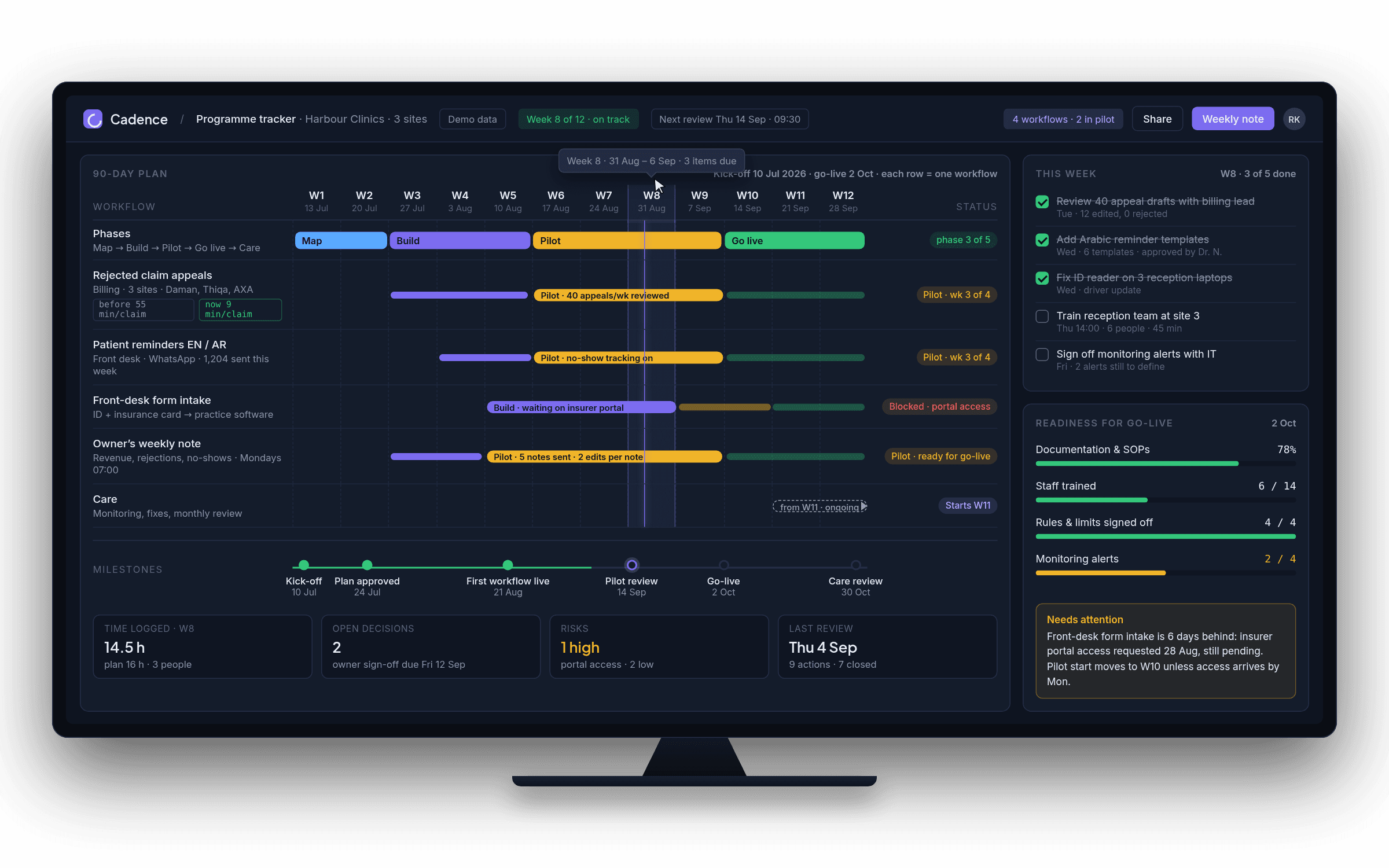 90-day programme tracker in week 8: a 12-week plan with four workflows in pilot, one blocked, milestones, this week’s checklist, go-live readiness gauges and a needs-attention note
