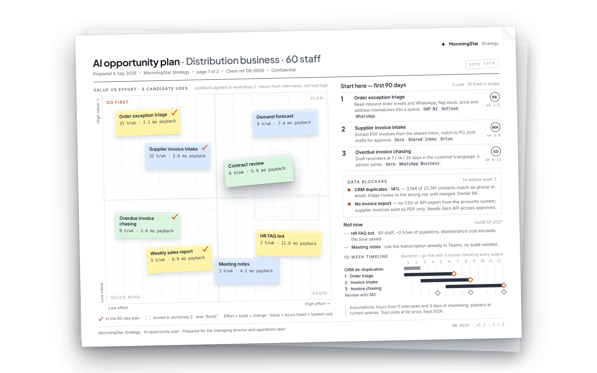 Printed AI opportunity map: workflows ranked by value against effort, a start-here list with owners, and the decisions taken in the workshop