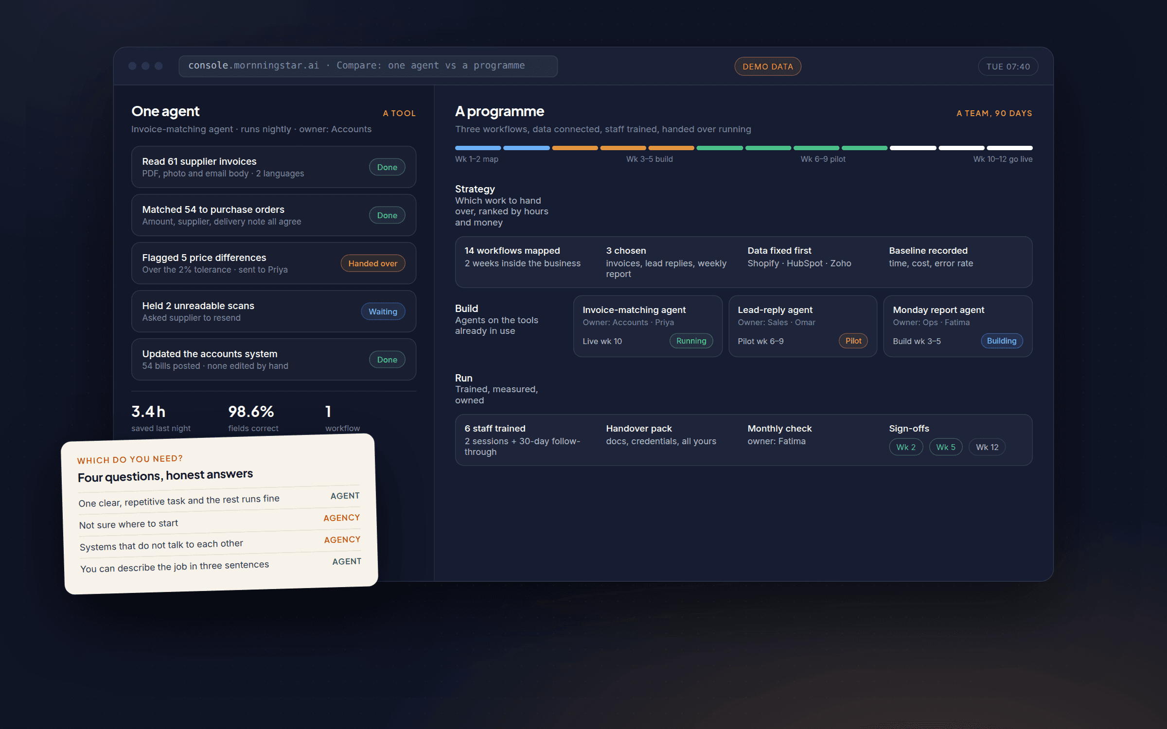 Split screen: one agent's task log on the left, an agency's 90-day programme board with three agents, owners and sign-offs on the right