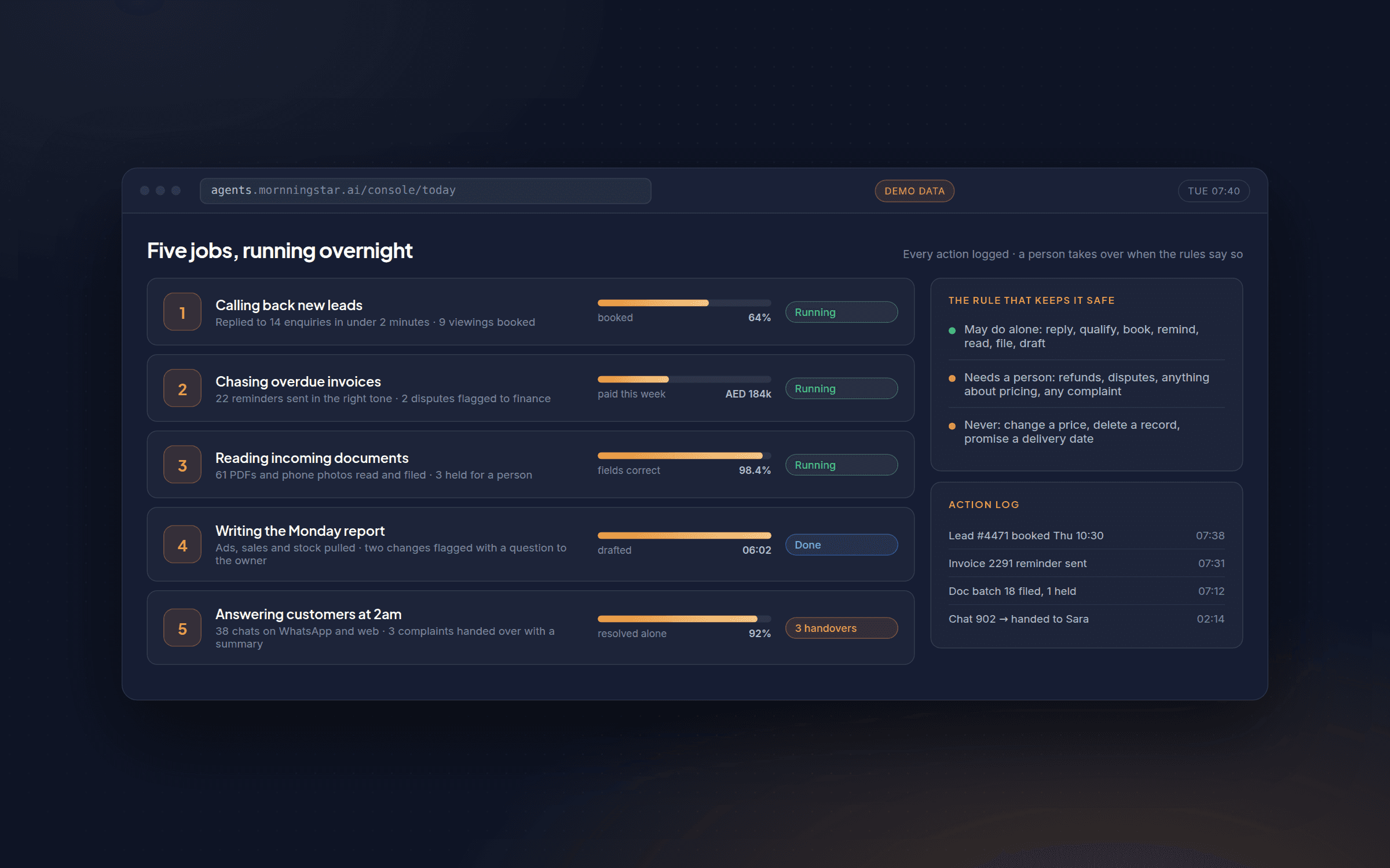 Agent work queue showing lead call-backs, invoice reminders, document reads, the weekly report and overnight customer replies